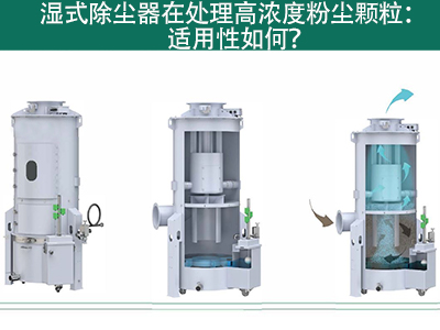 湿式除尘器在处理颗粒物浓度高的气体时的适用性如何？