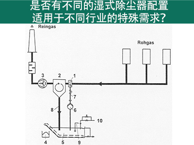 湿式除尘器配置：满足不同行业特殊需求的解决方案
